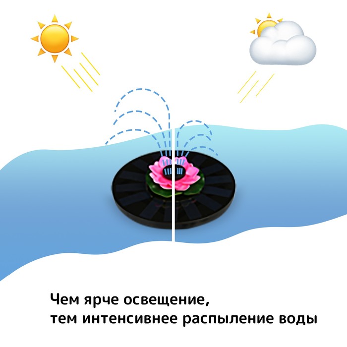 Плавающий фонтан «Лотос», 7 Вт, 200 л/ч, на солнечной батарее - фото 1888566796