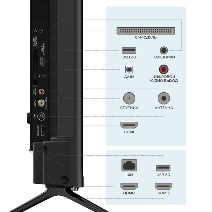 Телевизор Триколор H43U5500SA, 43", 3840x2160, DVBT2/C/S2, HDMI 3, USB 2, Smart TV, чёрный - фото 51327075