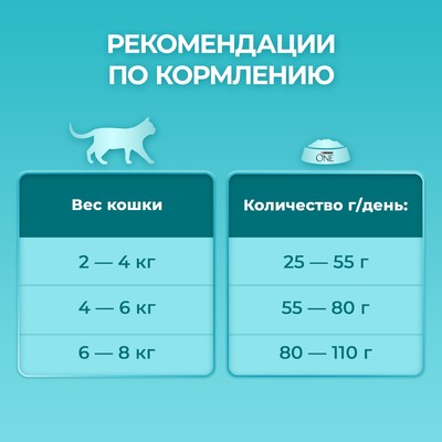 Сухой корм ONE для домашних кошек, индейка с цельными злаками 200 г