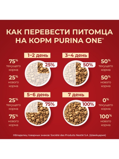 Сухой корм Purina One mini «Здоровый вес» для мелких пород, индейка/рис, 1.5 кг