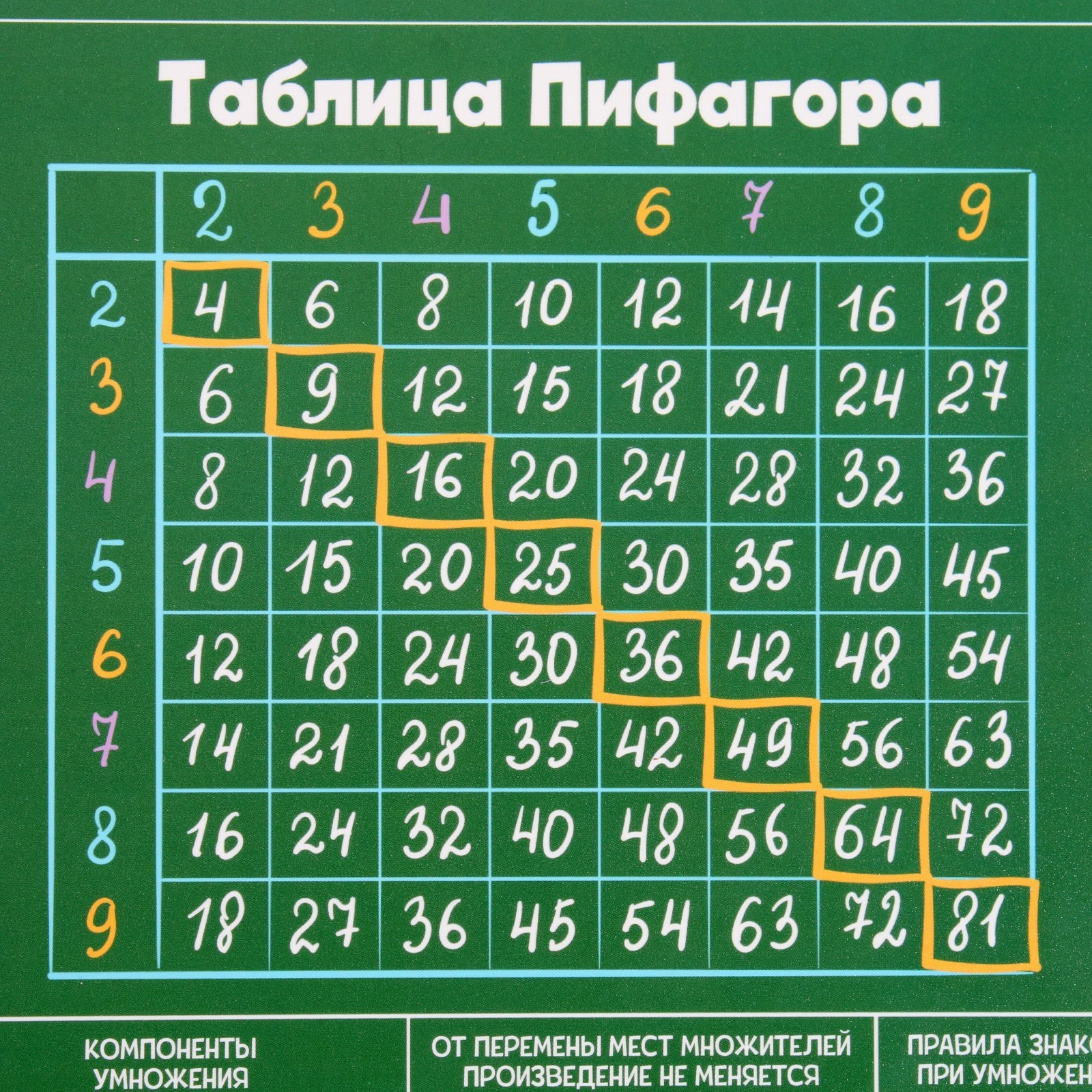 Таблица пифагора умножение распечатать для ребенка