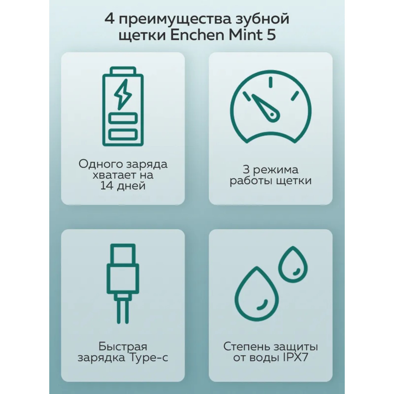 Характеристики Электрическая зубная щетка Enchen Mint 5 / для взрослых и детей с