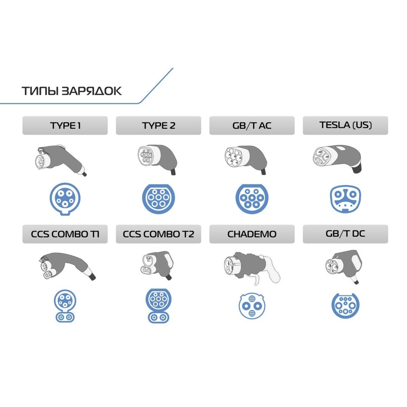 Зарядное устройство для электромобиля FULLTONE, Type 1 (IEC 62196 / SAE  J1772), 3.5кВт, 16А, 220В, 1 фаза, 5 м (EVC2.1.161P) - Купить по цене от 14  990.00 руб. | Интернет магазин SIMA-LAND.RU