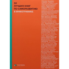 50 лучших книг по саморазвитию в инфографике