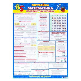 Плакат "Обучайка. Математика. Продвинутый уровень" 44,6х60,2 см 9756763