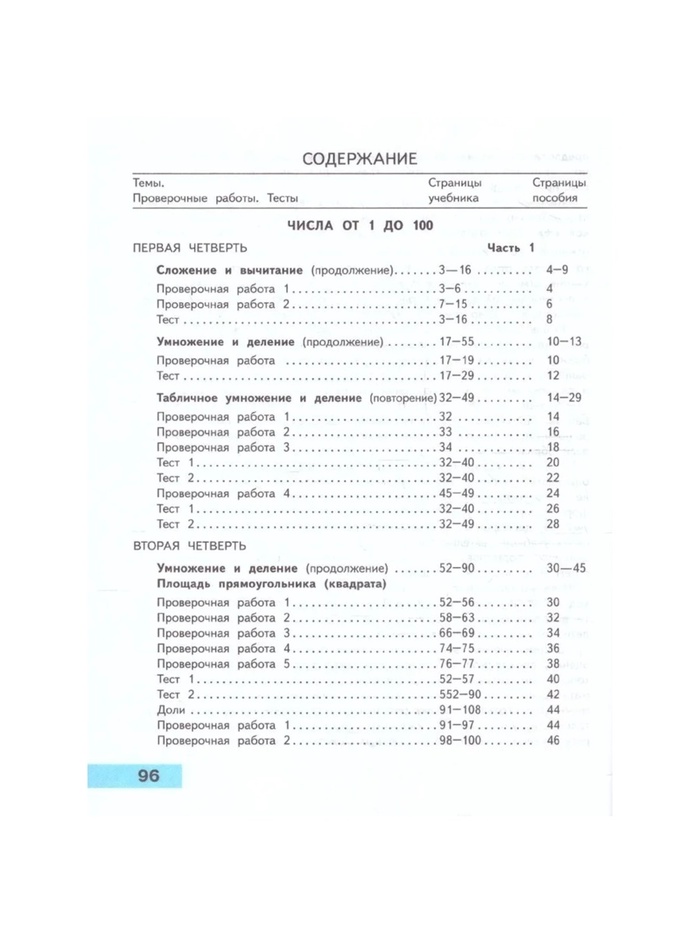 Математика. 3 класс. Проверочные работы 2024. Волкова С.И. 9691958