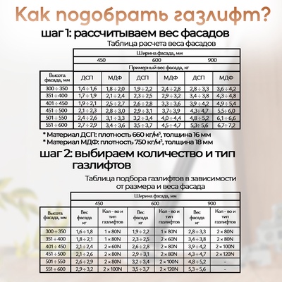 Газовый лифт ТУНДРА GL0100BL, 100N, черный