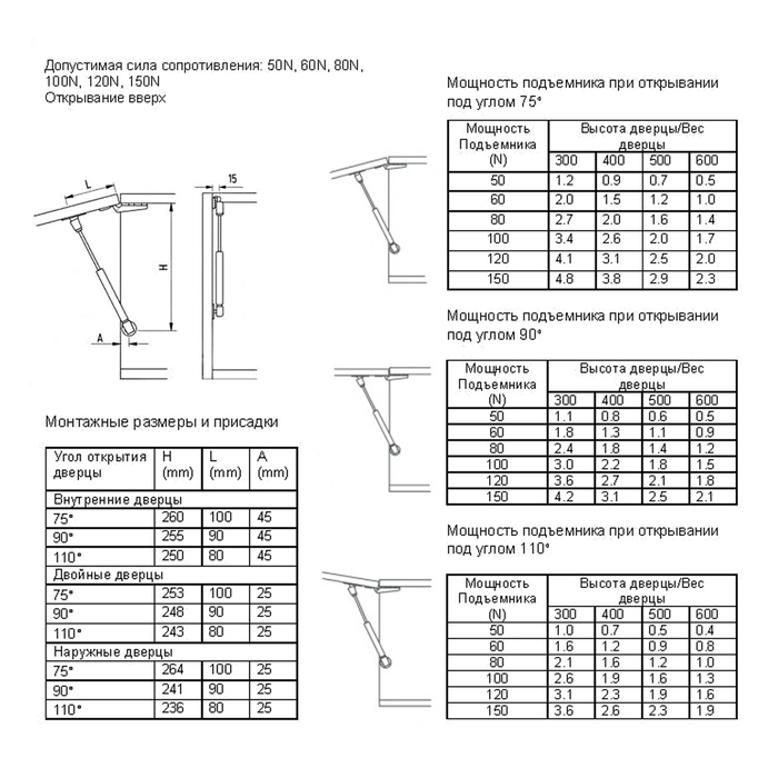 Газовый лифт ТУНДРА GL050WH, 50N, цвет белый - фото 18569072 Газовый лифт ТУНДРА GL050WH, 50N, цвет белый - фото 18569072