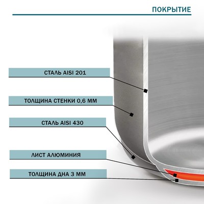 Кастрюля Hanna Knövell, 3 л, d=20 см, h=9.5 см, толщина стенки 0.6 мм, с крышкой, капсульное дно, индукция, нержавеющая сталь, хромированная