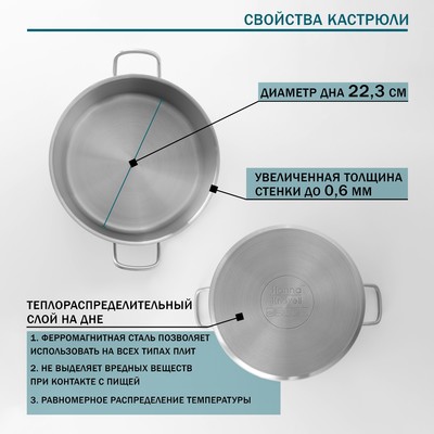 Кастрюля Hanna Knövell, 7 л, d=24 см, h=15.5 см, толщина стенки 0.6 мм, с крышкой, капсульное дно, индукция, нержавеющая сталь, хромированная
