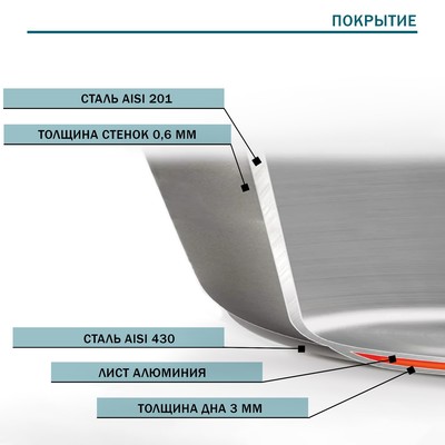Сковорода Hanna Knövell, d=30 см, h=5.5 см, толщина стенки 0.6 мм, длина ручки 24.5 см, индукция, нержавеющая сталь