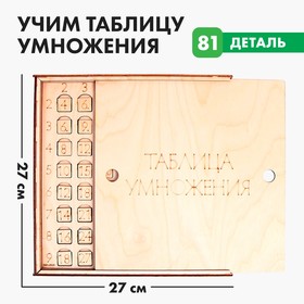 Обучающая игра «?Учим таблицу умножения»?