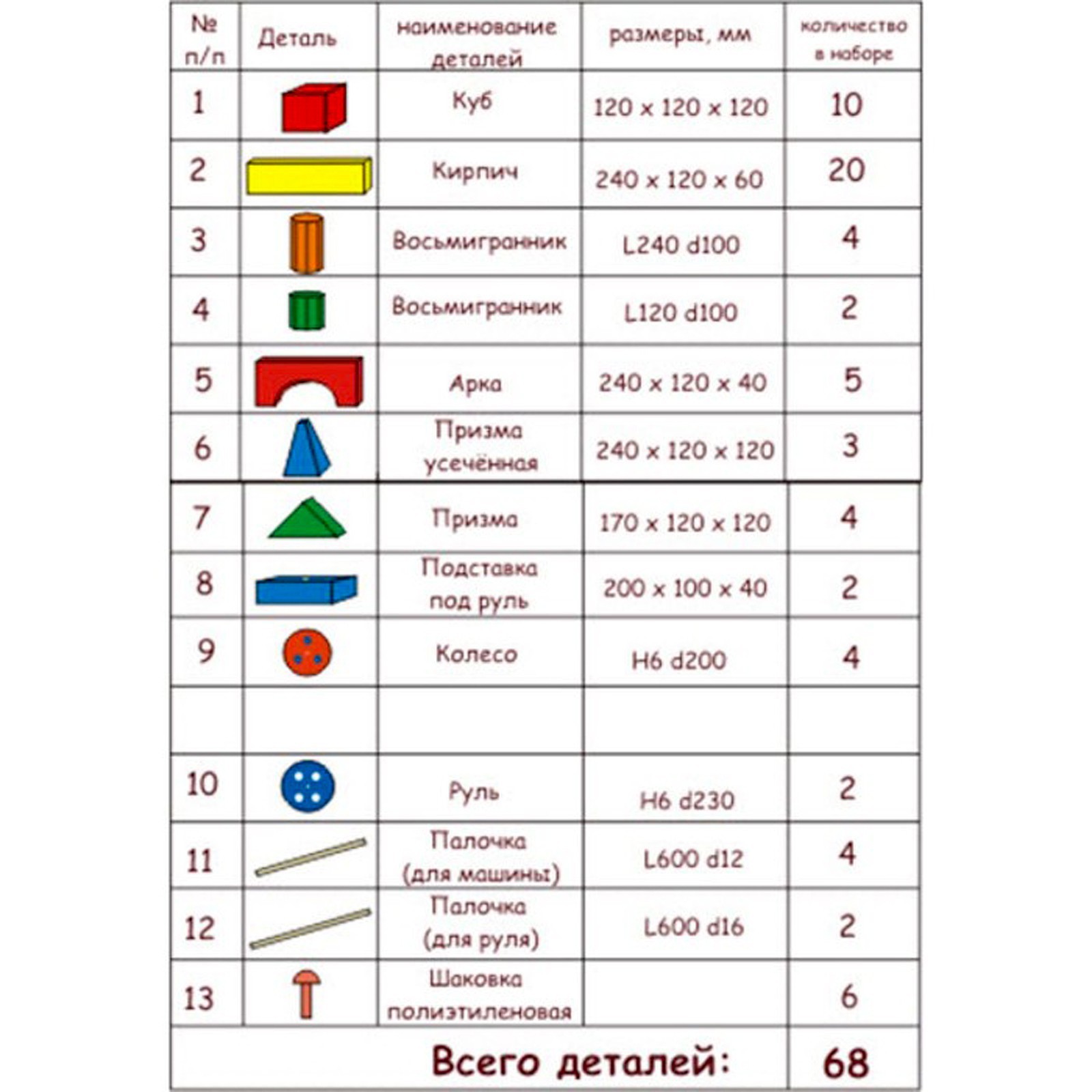 Картинки Строительный Материал Для Детей