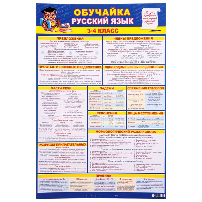 Плакат "Обучайка. Русский язык 3-4 класс" 44х63 см - Фото 1