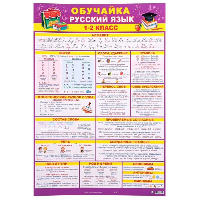 Плакат Обучайка. Русский язык 1-2 класс 44х63 см