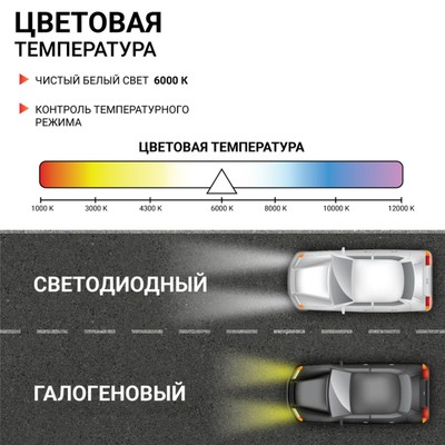 Лампа LED Autoprofi, H1, 12V / 15W, 6000K, 4000 Lm, в наборе 2 шт.