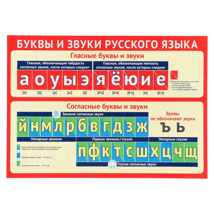 Плакат "Буквы и звуки русского алфавита" А4 - Фото 1