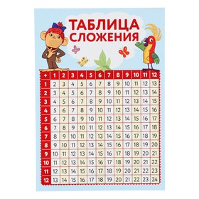 Плакат "Таблица сложения" попугай, А4 9916157