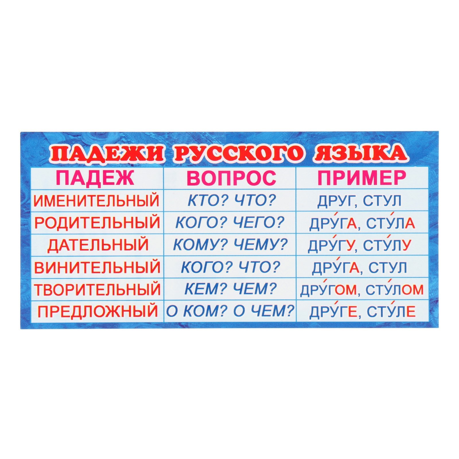 Плакат "Падежи" 21,6х30,3 см (9331719) - Купить по цене от 10.50 руб. Интернет м