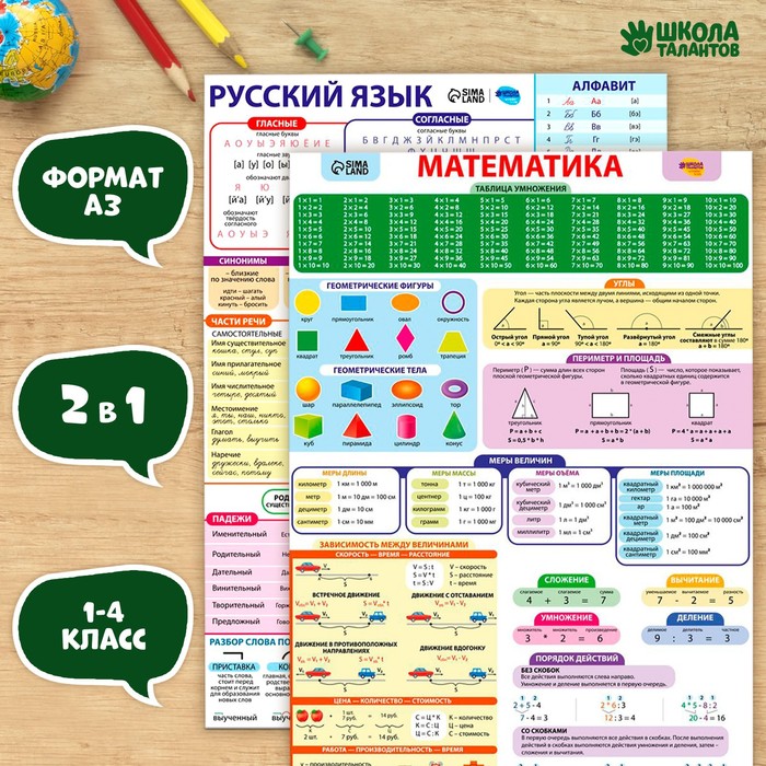 Набор обучающих плакатов «Русский язык и математика 1-4 класс» 2 в 1, А3 - Фото 1