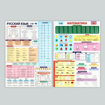 Набор обучающих плакатов «Русский язык и математика 1-4 класс» 2 в 1, А3