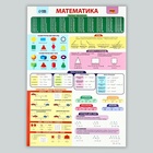 Набор обучающих плакатов «Русский язык и математика 1-4 класс» 2 в 1, А3 - Фото 4