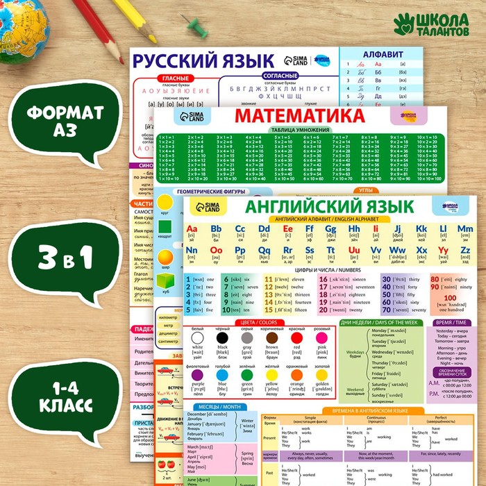 Набор обучающих плакатов «Русский язык, математика и английский язык 1-4 класс» 3 в 1, А3 - Фото 1