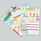 Набор обучающих плакатов «Русский язык, математика и английский язык 1-4 класс» 3 в 1, А3 - Фото 3