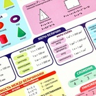 Набор обучающих плакатов «Русский язык, математика и английский язык 1-4 класс» 3 в 1, А3 9895517 - фото 1808203