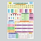 Набор обучающих плакатов «Русский язык, математика и английский язык 1-4 класс» 3 в 1, А3 - Фото 7