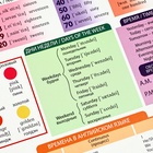 Набор обучающих плакатов «Русский язык, математика и английский язык 1-4 класс» 3 в 1, А3 - Фото 9