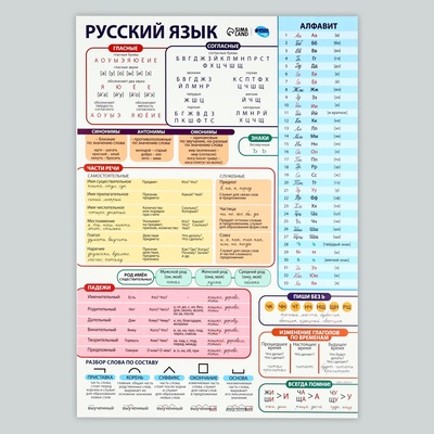 Набор обучающих плакатов «Русский язык, математика и английский язык 1-4 класс» 3 в 1, А3