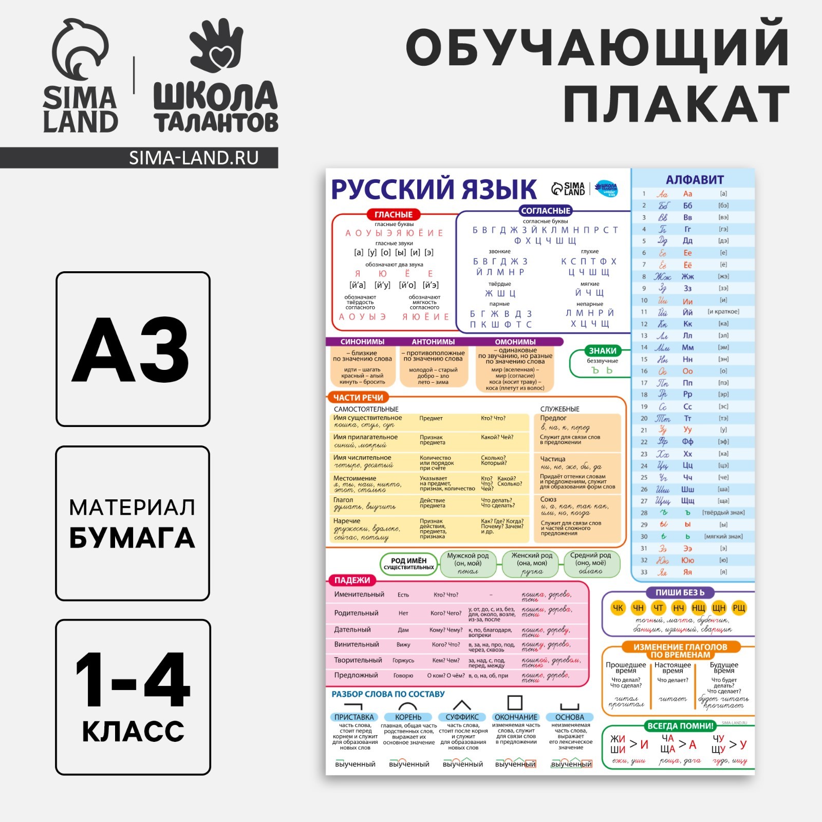 Обучающих плакат «Русский язык 1-4 класс», А3