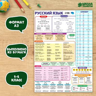 Обучающих плакат «Русский язык 1-4 класс», А3