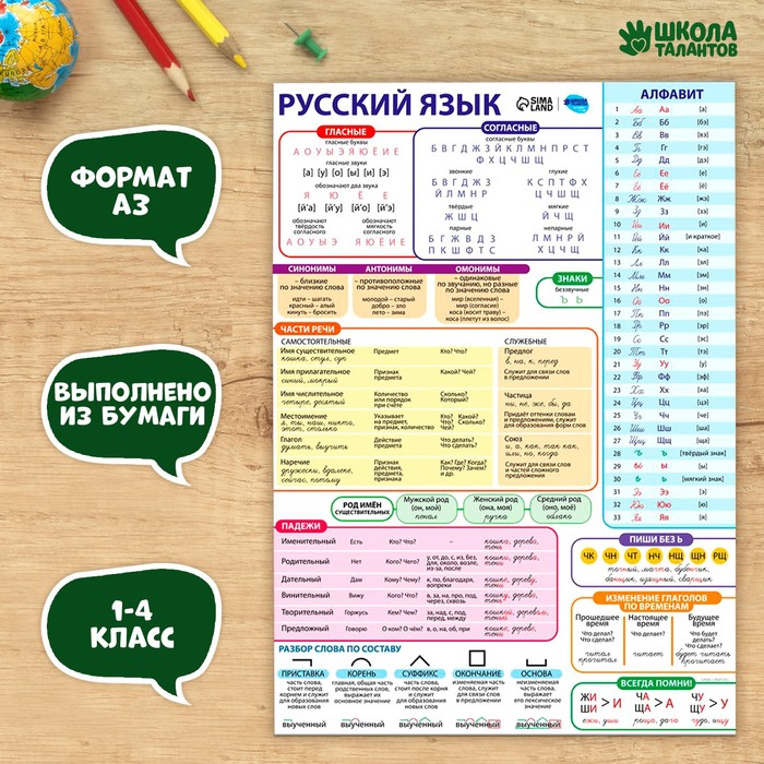 Обучающих плакат «Русский язык 1-4 класс», А3 - Фото 1