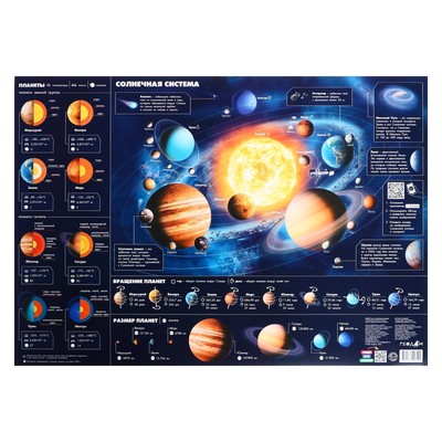 Плакат дидактический с дополненной реальностью «Солнечная система», 45 × 64 см