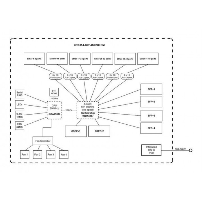 Коммутатор MikroTik CRS354-48P-4S+2Q+RM 1x100Mb 48G 4SFP+ 48PoE+ 700W управляемый - фото 51361790