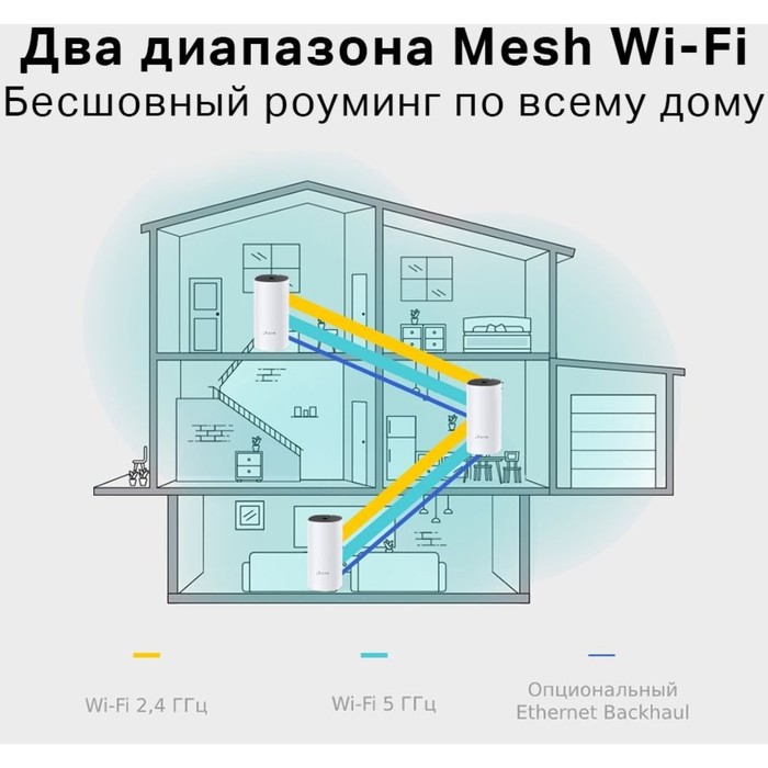 Бесшовный Mesh роутер TP-Link Deco E4 (DECO E4(1-PACK)) AC1200 10/100BASE-TX белый - фото 51431342