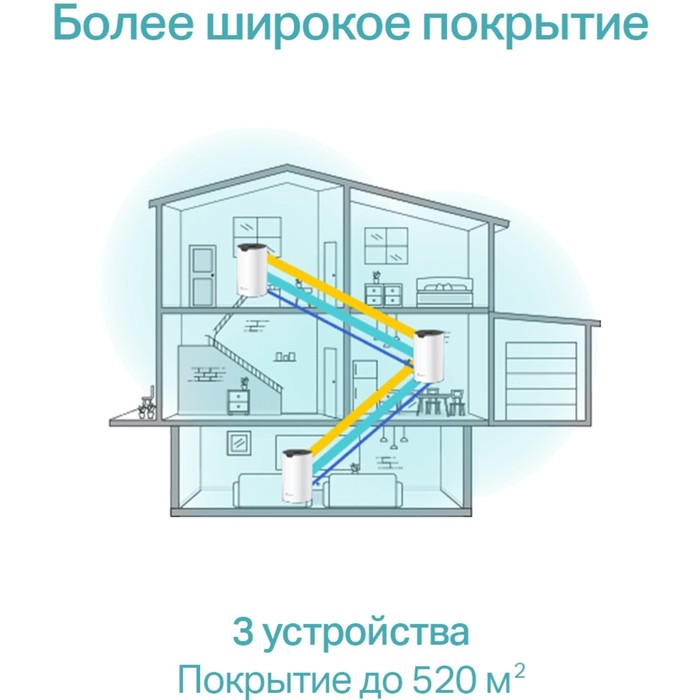 Бесшовный Mesh роутер TP-Link Deco S7(3-pack) AC1900 10/100/1000BASE-TX белый (упак.:3шт) - фото 51362196