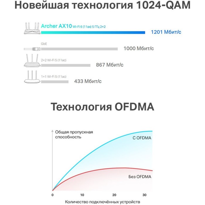 Роутер беспроводной TP-Link Archer AX10 AX1500 10/100/1000BASE-TX черный - фото 51362225