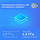 Роутер беспроводной TP-Link Archer AX10 AX1500 10/100/1000BASE-TX черный - фото 51362227 Роутер беспроводной TP-Link Archer AX10 AX1500 10/100/1000BASE-TX черный - фото 51362227