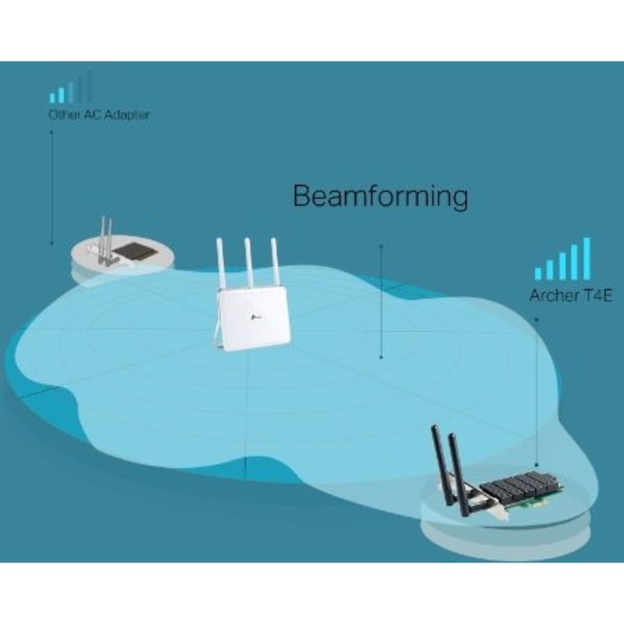 Сетевой адаптер WiFi TP-Link Archer T4E AC1200 PCI Express (ант.внеш.съем) 2ант. - фото 51362458