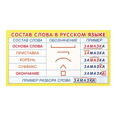 Карточка-шпаргалка "Состав слова в русском языке" 20х11 см