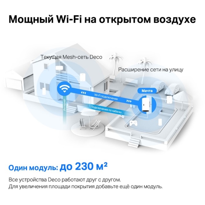 Бесшовный Mesh роутер TP-Link Deco X50-Outdoor(1-pack) AX3000 1000BASE-T белый - фото 51431819