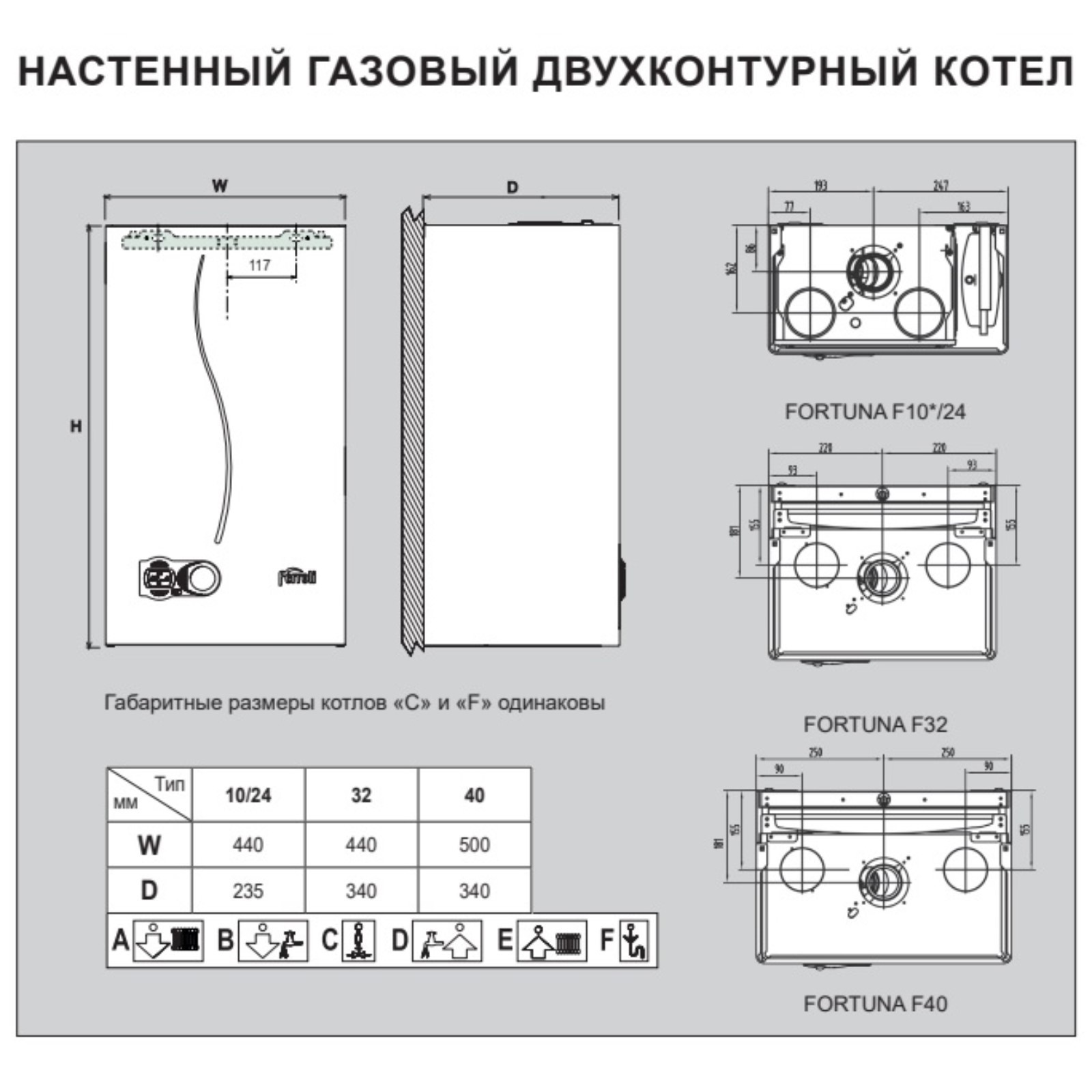 Газовый Турбокотел Двухконтурный Настенный Купить