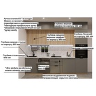 Кухонный гарнитур трёхуровневый под потолок «ФАСКА 19», 3000×600 мм, цвет обсидиан/дуб сонома - Фото 3