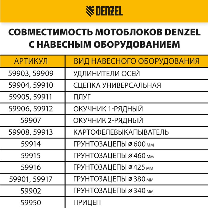 Мотоблок DENZEL DPT-170SB 56452, 7 л.с., ремен.сцеп, фрез 3х4, БЕЗ колес, передачи 2В/1Н - фото 18619566 Мотоблок DENZEL DPT-170SB 56452, 7 л.с., ремен.сцеп, фрез 3х4, БЕЗ колес, передачи 2В/1Н - фото 18619566