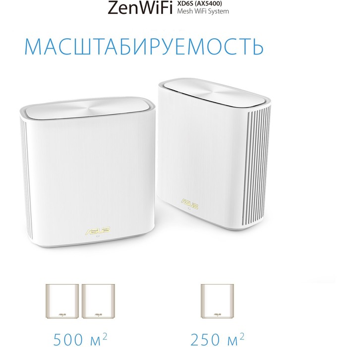 Бесшовный Mesh роутер Asus ZenWiFi XD6S (XD6S (W-2-PK)) AX5400 10/100/1000BASE-T компл.:устр   10046 - фото 51506209