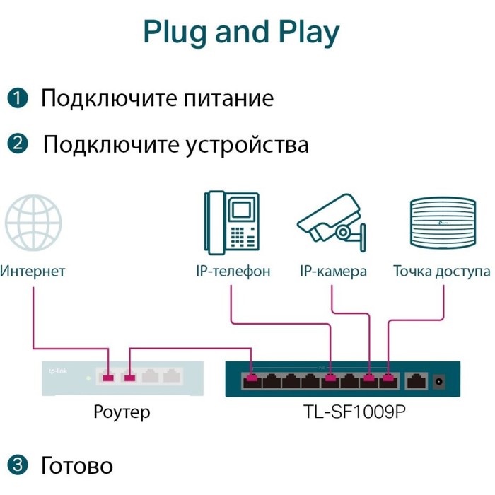 Коммутатор TP-Link TL-SF1009P 9x100Mb 8PoE+ 65W неуправляемый - фото 51516072