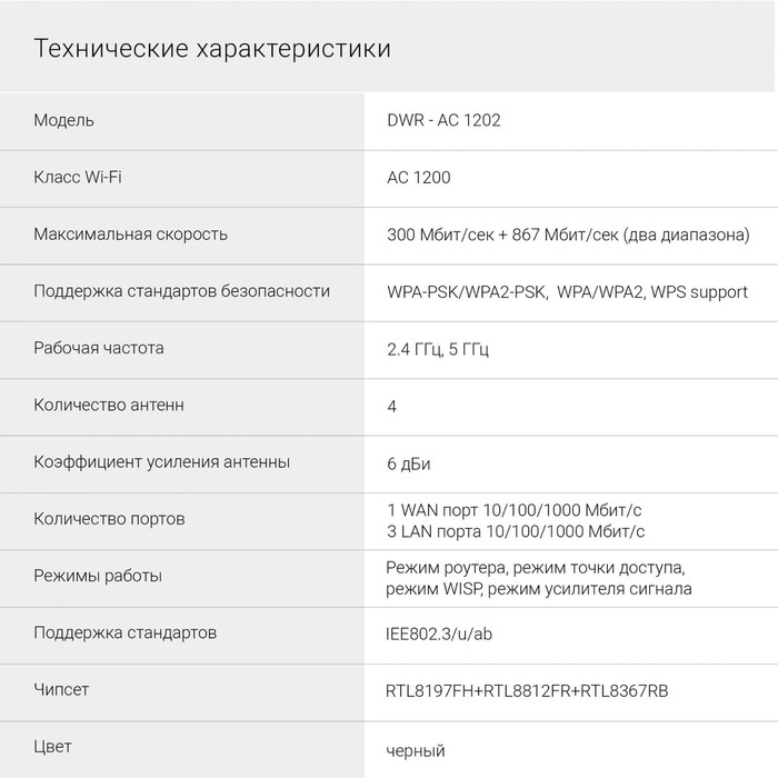 Роутер беспроводной Digma DWR-AC1202 AC1200 10/100/1000BASE-TX черный - фото 51516160